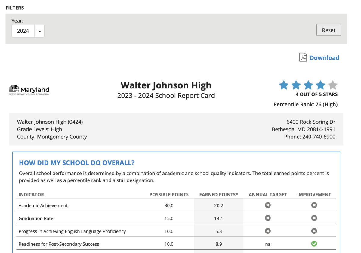 WJ, MCPS fall on state report card, other MCPS news updates